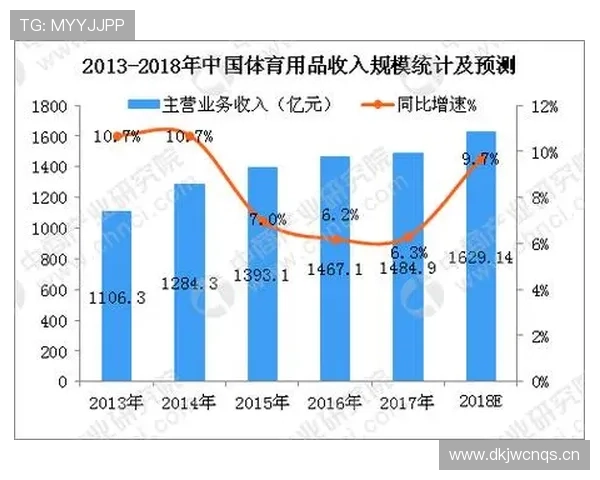 体育赛事平台数据驱动分析与用户体验优化发展趋势研究